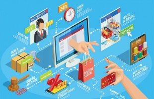 Các điều kiện hoặc hạn chế trong việc cung cấp hàng hóa hoặc dịch vụ